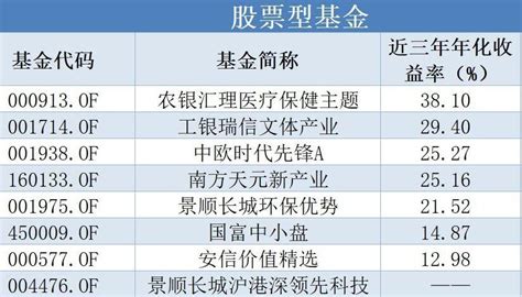 12月2日基金净值：华夏回报二号混合最新净值1.089，跌0.64%_基金频道_证券之星