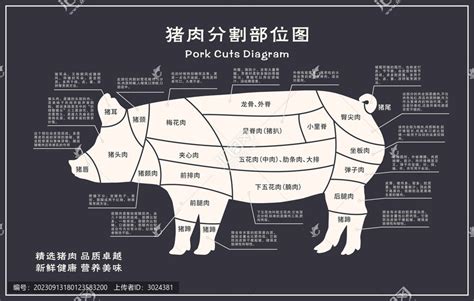 猪肉设计图__展板模板_广告设计_设计图库_昵图网nipic.com