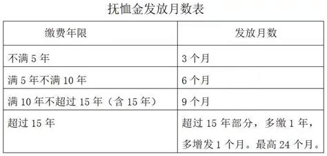 上海退休人员去世，丧葬费和抚恤金新标准是多少？|退休|上海市|丧葬费_新浪新闻