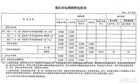 上海电费阶梯怎么算_电费的阶梯价格怎么计算 - 随意云