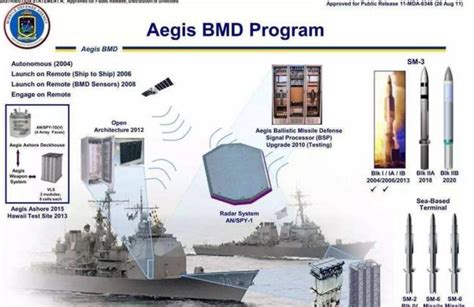 美国海军的宙斯盾战斗系统设计与作战历史