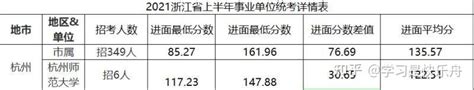 2021.925杭州市属事业单位进面分数数据 - 知乎