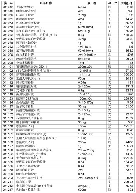 河南漯河大学名单及最新排名2023