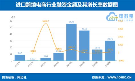 2020-2021年中国在线直播市场经济发展前景分析|直播电商|农产品|带货_新浪新闻