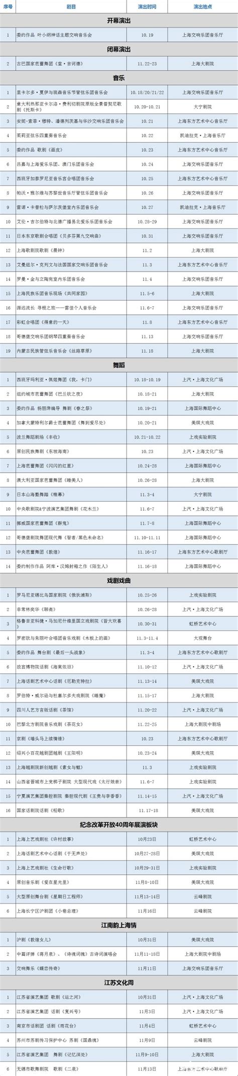 2018上海国际艺术节时间+演出节目单+门票-上海游攻略-墙根网