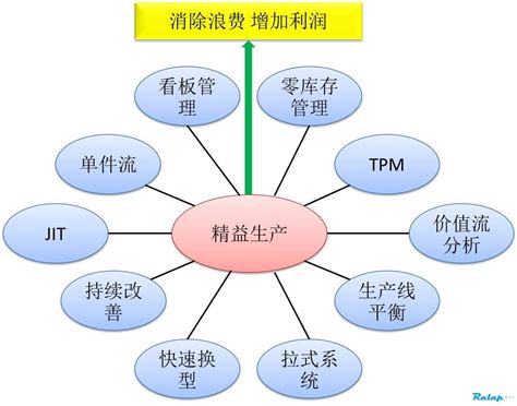 项目管理PMBOK中各知识领域过程的关系图_10大管理关系图过程管理-CSDN博客