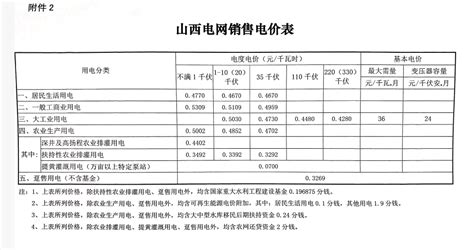 北京商业写字楼电费标准（北京写字楼电费多少钱一度） | 朝阳办公楼写字楼