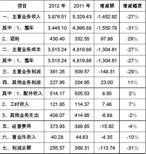 长城汽车2020年财报：营收超1033亿元，净利润53.62亿元_行业分析_河南汽车在线