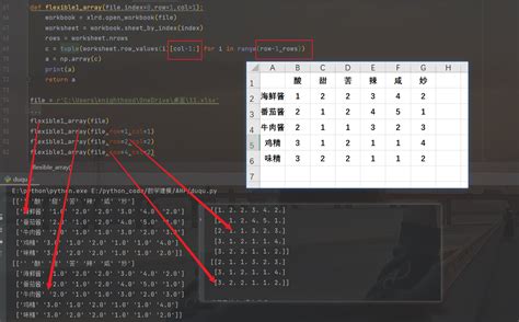 C++ Demo 001: 读取一个从命令行指定的文件，输出文件内容到显示器，并且给每一行输出添加一个行号 | 高性能架构探索