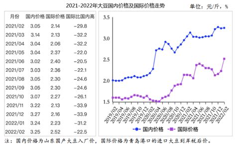 2022年中国大豆市场现状及发展前景预测分析（图）__财经头条