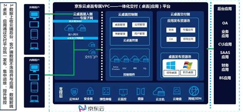 产品发布 | 一站式部署、一体化交付，京东云桌面正式上线-京东云开发者社区