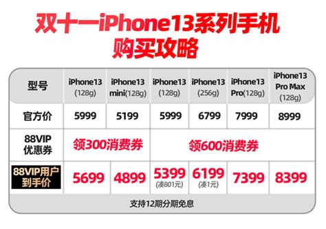 天猫苹果官方旗舰店全店可用88VIP消费券_杭州网
