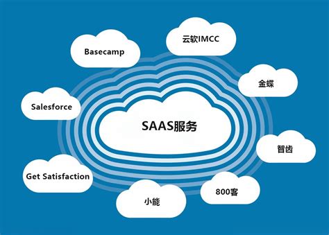 SaaS服务平台可以让更多中小企业受益__财经头条