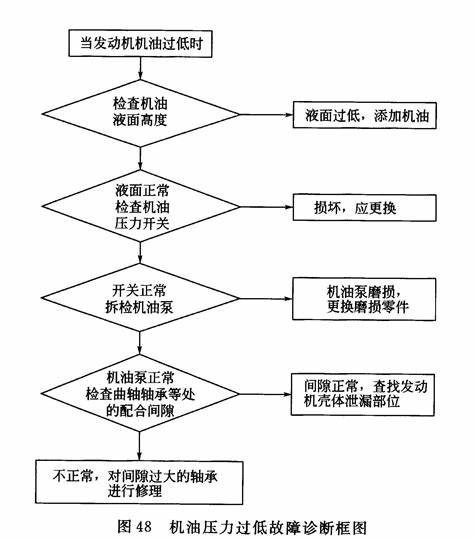 汽车常见故障现象大全图解