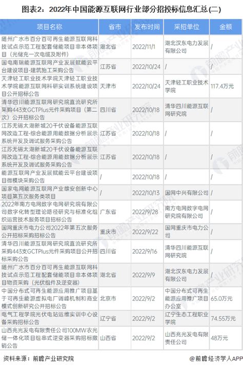 中国招标公共服务平台有限公司 - 企业年报信息 - 爱企查