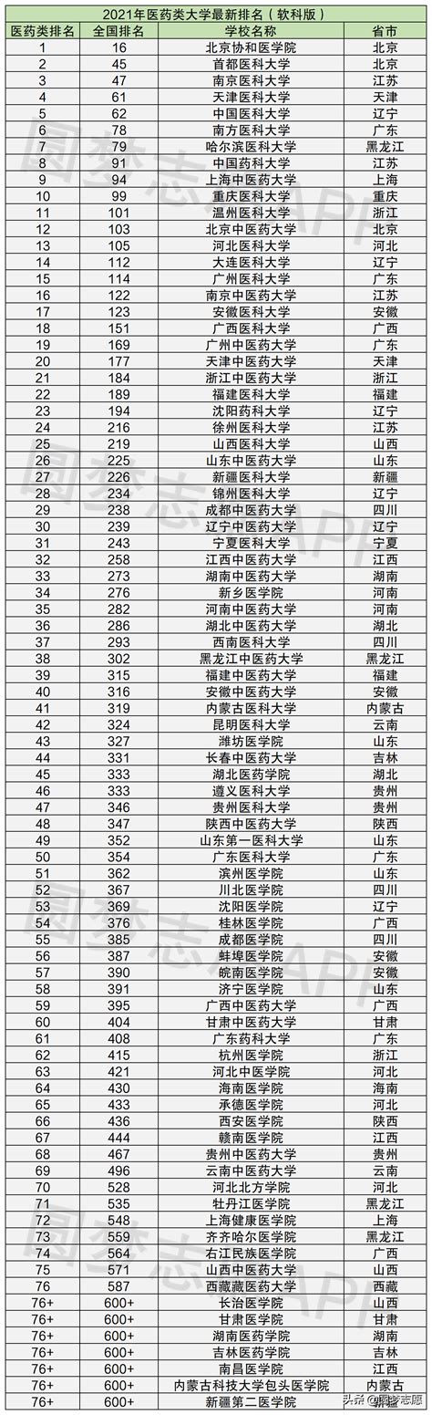 2024浙江中医药大学研究生分数线（含2022-2023历年复试）_大学生必备网