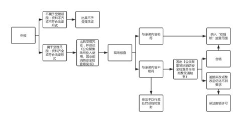 应急【2021】34号文！公众聚集场所消防安全管理标准要点！ - 土木在线