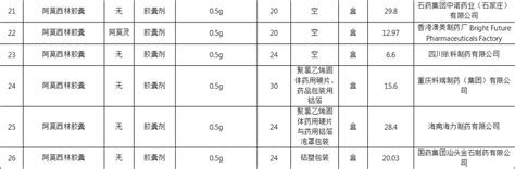 江苏省药品采购平台常用药品限价公示表（二） - 公告公示