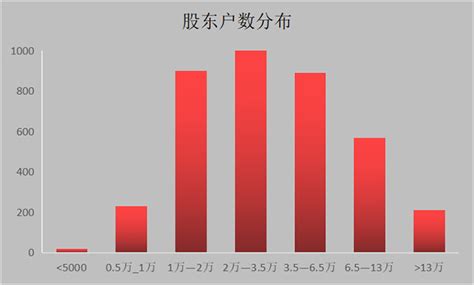 贵州轮胎股票趋势及融资信息 - 综合新闻 - 轮胎商业网