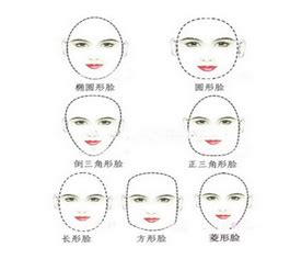 你的脸型适合什么发型 各种脸型1分钟选对发型_发型脸型 - 美发站