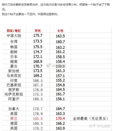 2019全国各省平均身高排名 最受男女生欢迎身高排行榜 _八宝网