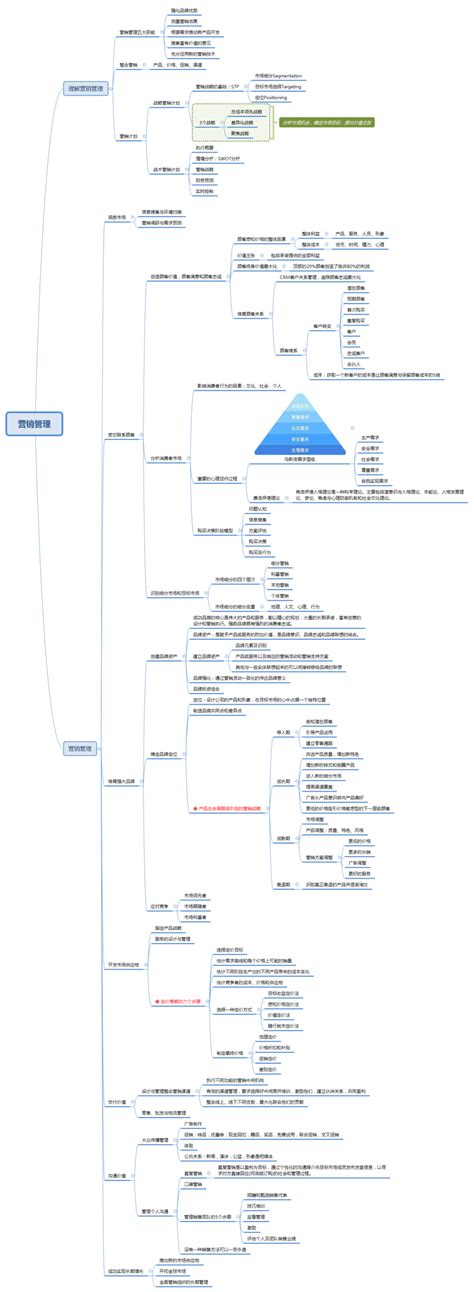 市场营销思维导图(2) - 迅捷流程图制作软件官网