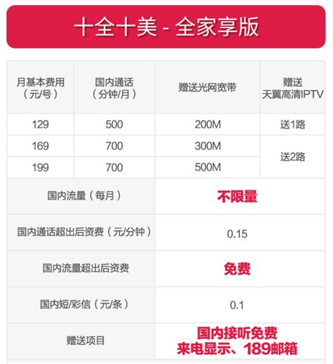 上海市一网通办官方app图片预览_绿色资源网