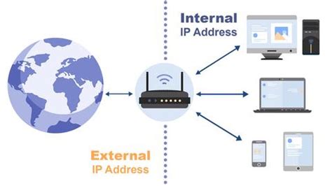 如何判断一个ip是公网IP还是私网ip，怎么解? - 知乎