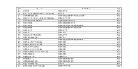 北大图书馆公布2020版中文核心期刊统计源期刊列表_引文