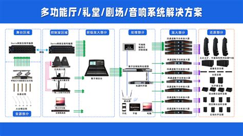 多功能厅、礼堂、剧场、剧院 音频系统解决方案 -- 深圳市景雄科技有限公司