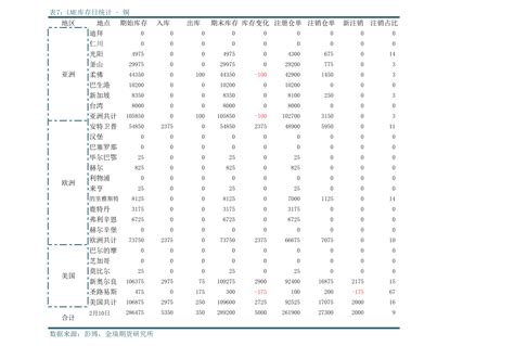 冻货批发清单价格表（43个今日最新价格表）-慧博投研资讯