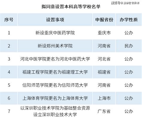 其中备受关注的深圳职业技术学院正式升格为大学，完成了从职校到本科大学的升级。