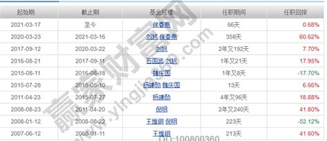 大成创新成长基金净值及分红多少，基金现金分红多久一次__赢家财富网