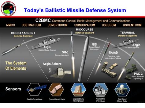 美媒披露关岛导弹防御项目进展 2027年开始分阶段部署_凤凰网
