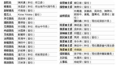 台湾军队现役主要将领的任职一览表 - 360文档中心
