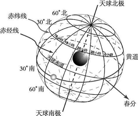 天文系列科普丨中国古代是怎么研究天文的呢？ - 知乎