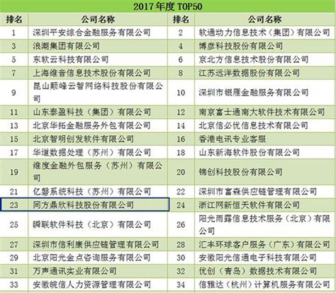 实力入围，同方鼎欣入选2017年度中国最具影响力服务外包企业五十强及2017年度中国最具影响力ITO企业二十强榜单-同方鼎欣-新闻中心