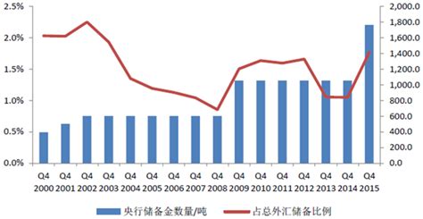 外汇储备规模基本稳定趋势不变 - 财经 - 中国产业经济信息网