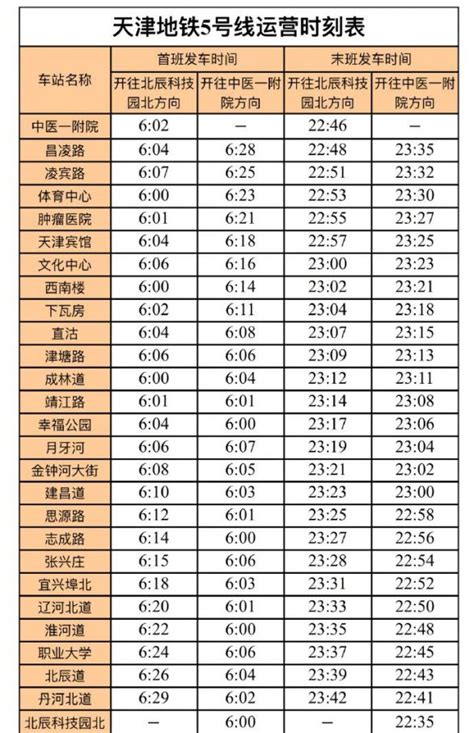 【北京地铁线路图】10号线地铁线路图_时间时刻表 - 你知道吗