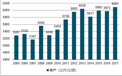 玉米市场分析报告_2019-2025年中国玉米市场深度调查与市场供需预测报告_中国产业研究报告网