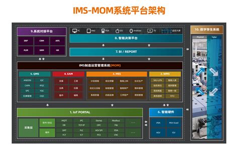 零赛云低代码应用市场-MOM系统