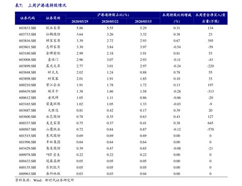 军工龙头股票一览表（军工股有哪些股票）-慧博投研资讯