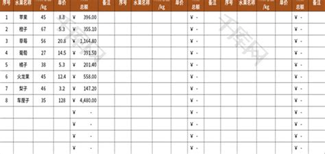 水果店日销售额统计表Excel模板_千库网(excelID：159841)