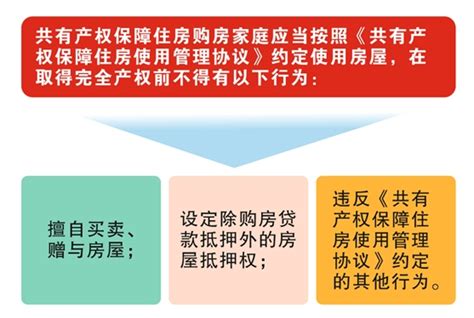 上海：共有产权保障房历年累计签约购房约12.75万户 - 知乎