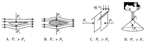 如题图所示，以下四个关于“气体压强与流速的关系”的现象中，压强P1、P2大小关系正确的是-初中物理-n多题