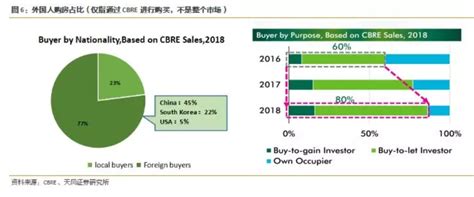 越南房地产市场之变：豪宅价格飙升17%，普通楼盘仅涨1%_凤凰网