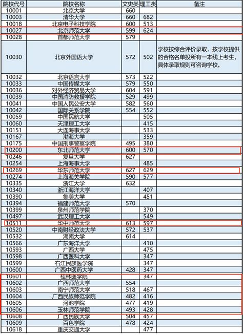 上海有公费师范生吗？附上海公费师范生录取分数线（2022年参考）-高考100