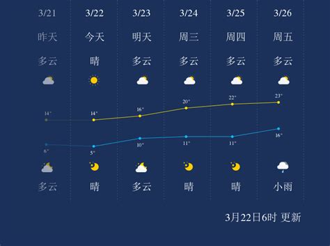 3月22日苏州天气早知道_手机新浪网