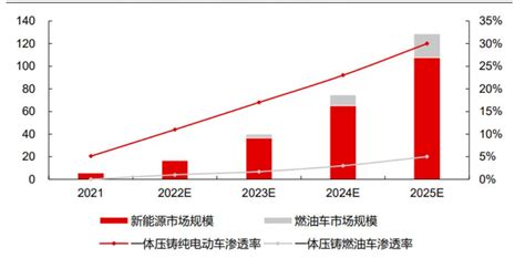 汽车零部件市场分析报告_2019-2025年中国汽车零部件行业前景研究与市场分析预测报告_中国产业研究报告网