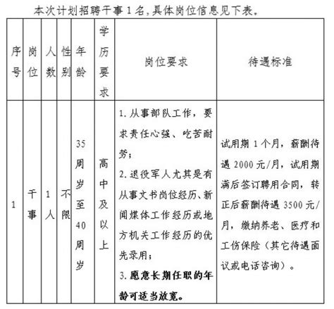 考啦公考 2022年遂川县人民武装部招聘公告